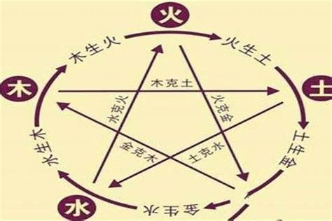 五行人格計算|【五行人格計算】免費八字五行排盤＆人格計算，精準預測你的命。